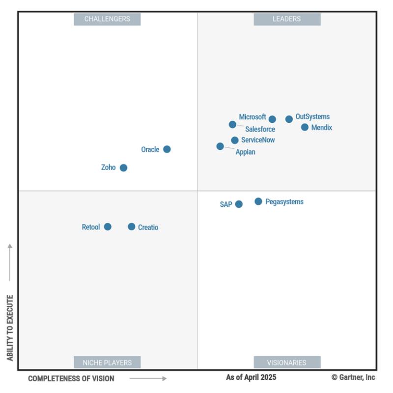 Appian Named a Leader in the Low-Code Gartner® Magic Quadrant™
